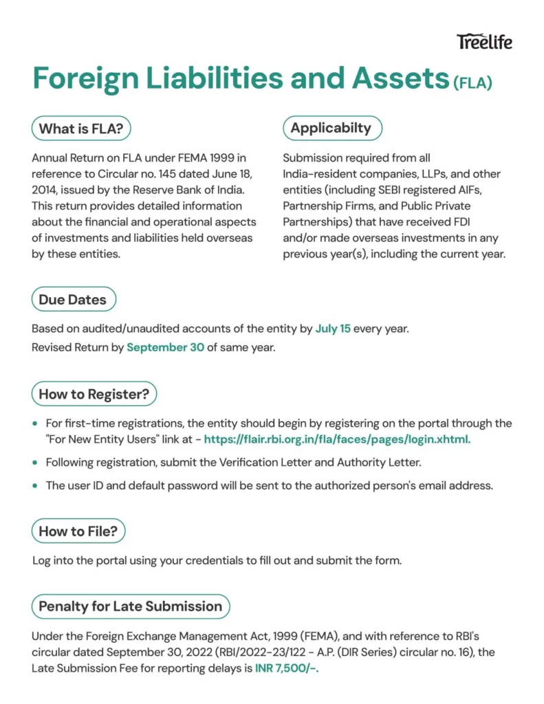 Foreign Liabilities and Assets (FLA), Annual Date Approaches Foreign Liabilities and Assets (FLA), Annual Date Approaches - Treelife