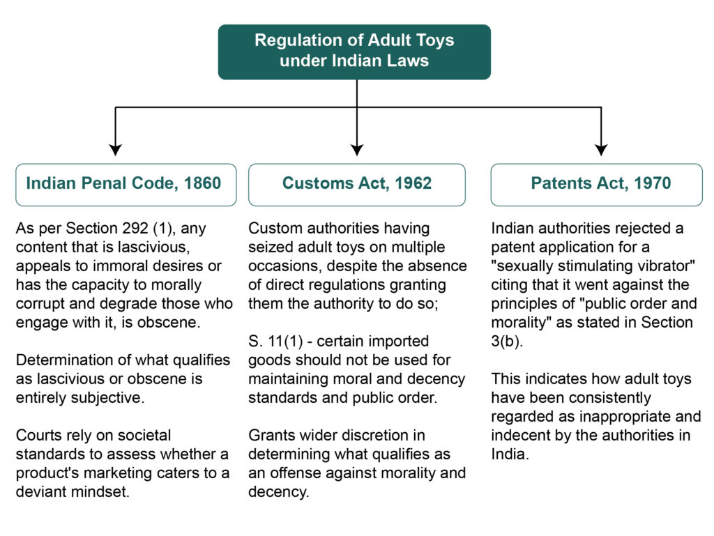 Legality of Sex Toys in India - Laws, Status & Usage Cases Legality of Sex Toys in India - Laws, Status & Usage Cases - Treelife