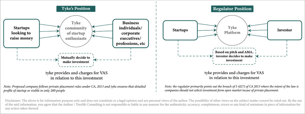 The TYKE Case - Treelife