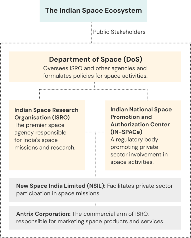 Mapping India’s Spacetech Industry & Regulatory Landscape: A Launchpad for Innovation and Growth Mapping India’s Spacetech Industry & Regulatory Landscape: A Launchpad for Innovation and Growth - Treelife