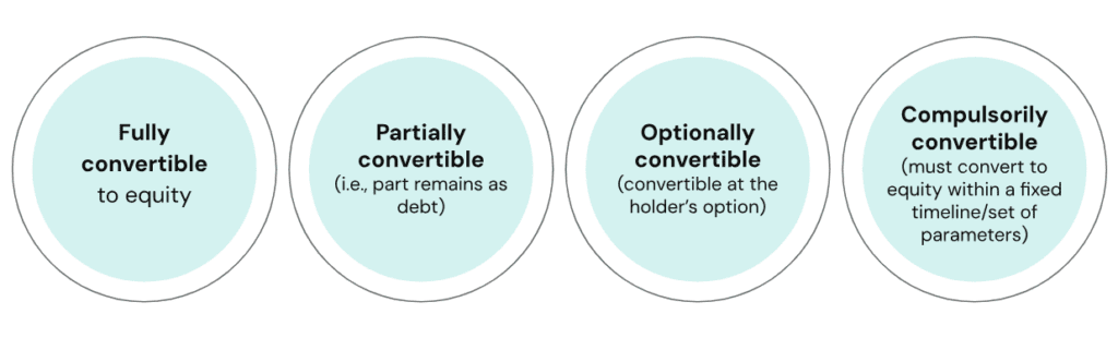 Why Convertible Debentures are Investor Friendly - Types & Taxability - Treelife