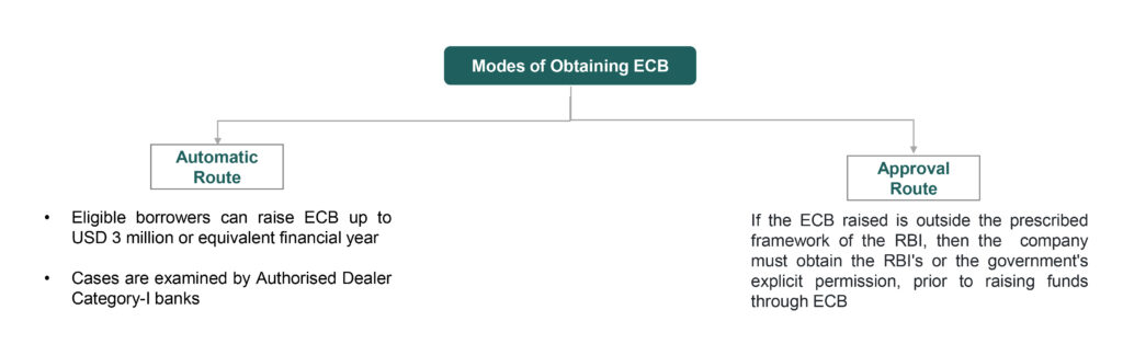 ECB FOR START-UPS ECB FOR START-UPS - Treelife