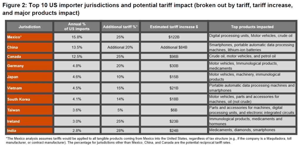 How U.S. Tariffs on China Could Boost Indian Exports: A Strategic Shift in Global Trade - Treelife