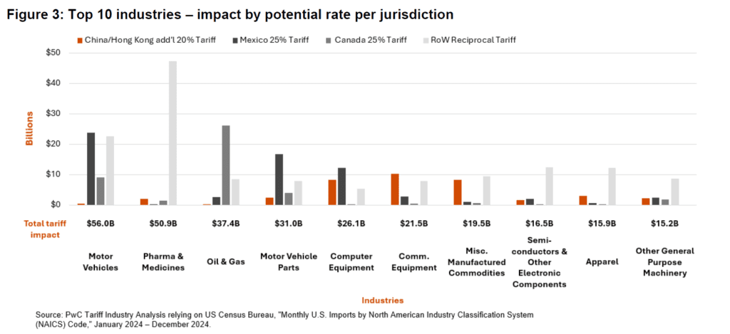 How U.S. Tariffs on China Could Boost Indian Exports: A Strategic Shift in Global Trade - Treelife