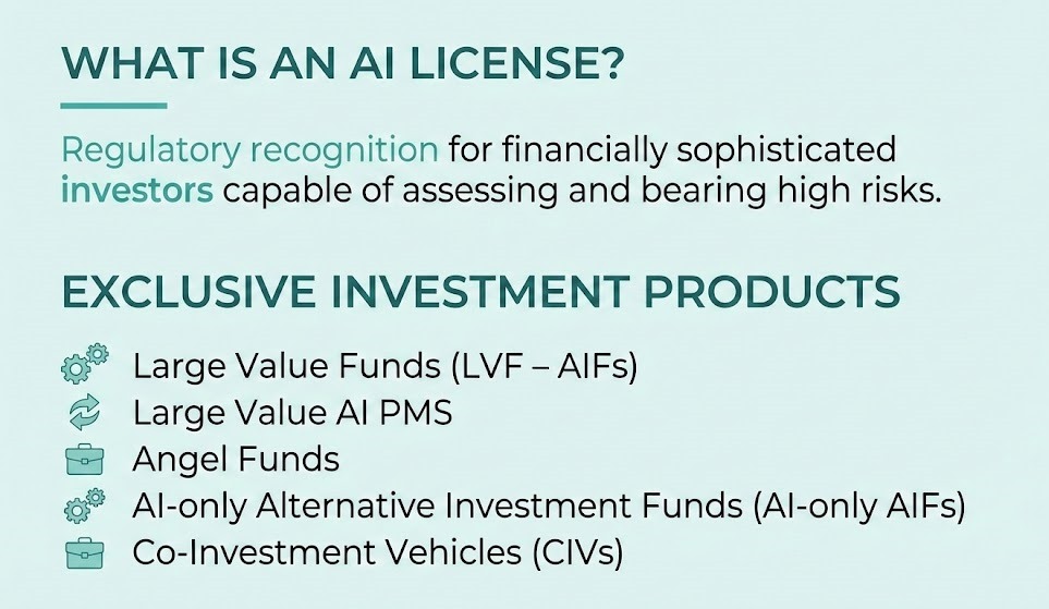 Accredited Investor (AI) License in India: Benefits, Rules, Eligibility [2026] - Treelife