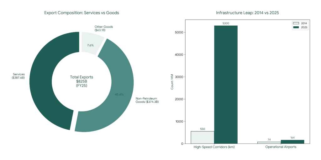 India Economic Survey 2025-26: Insights for Businesses and Investors India Economic Survey 2025-26: Insights for Businesses and Investors - Treelife