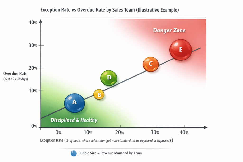 Net 30/60/90 Payment Terms : The Playbook for Indian B2B Finance Leaders Net 30/60/90 Payment Terms : The Playbook for Indian B2B Finance Leaders - Treelife