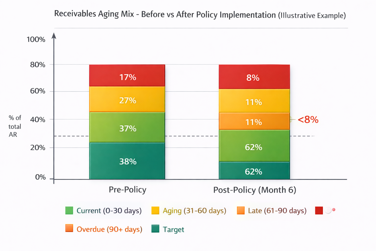 Net 30/60/90 Payment Terms : The Playbook for Indian B2B Finance Leaders Net 30/60/90 Payment Terms : The Playbook for Indian B2B Finance Leaders - Treelife