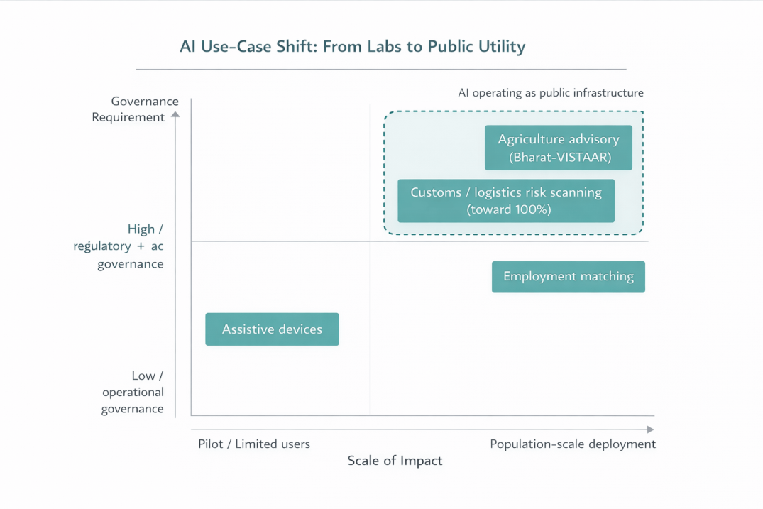 ai use case shift