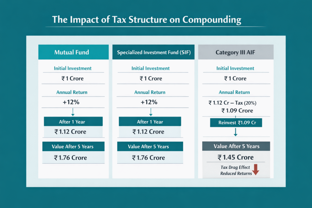 SIFs: The Missing Link Between Mutual Funds and AIFs for HNIs - Treelife