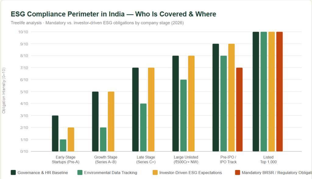 ESG Compliance in India - BRSR, SEBI Regulations & What Founders Need to Know - Treelife