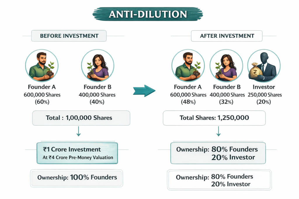 Cap Table for Startups - The Founder's Complete Guide [2026] - Treelife