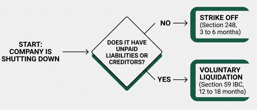 company is shutting down